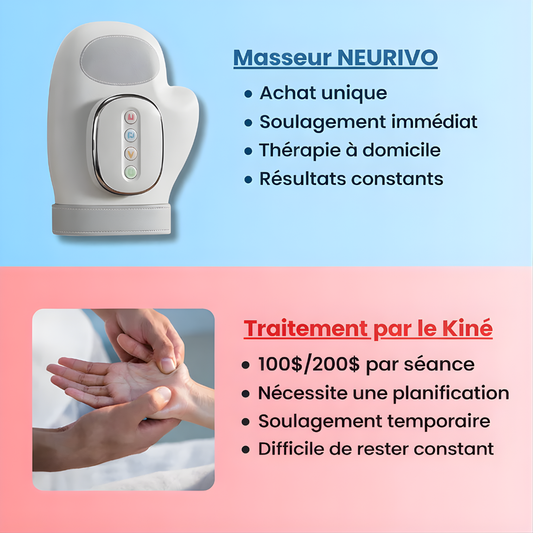 Masseur De Mains Pour L’arthrite, Canal Carpien & Douleurs Articulaires